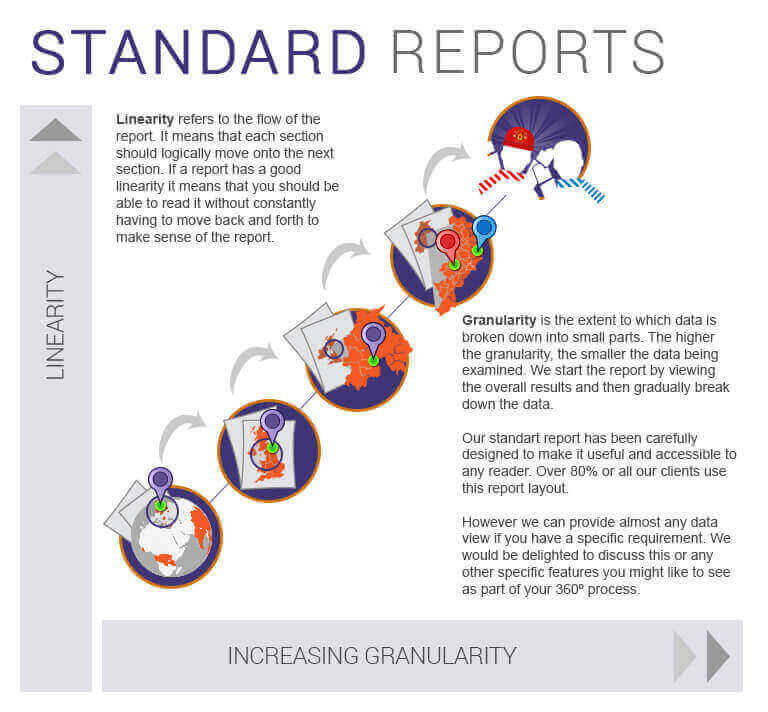 360 Feedback Sample Report 1